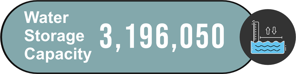 Shehersaaz Water Storage Capacity October 2025
